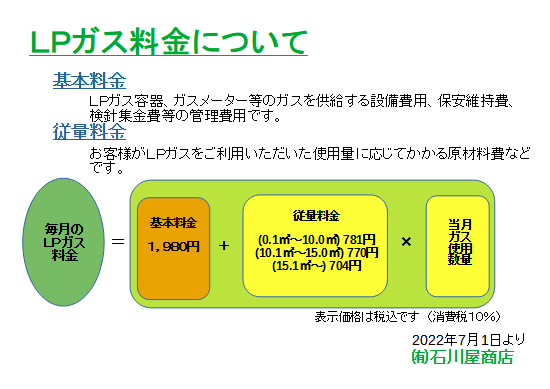 LPガス料金表